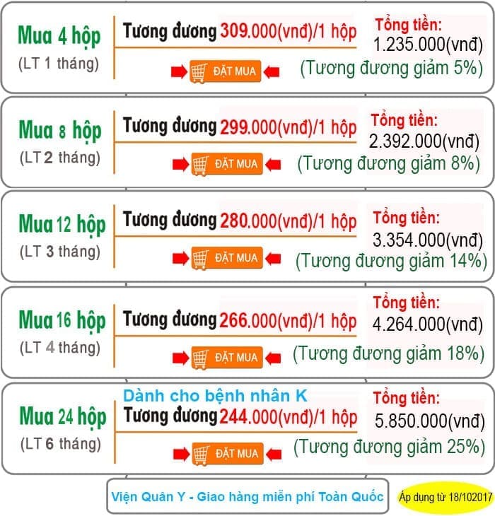 Giá ưu đãi mới nano fucomin học viện quân y
