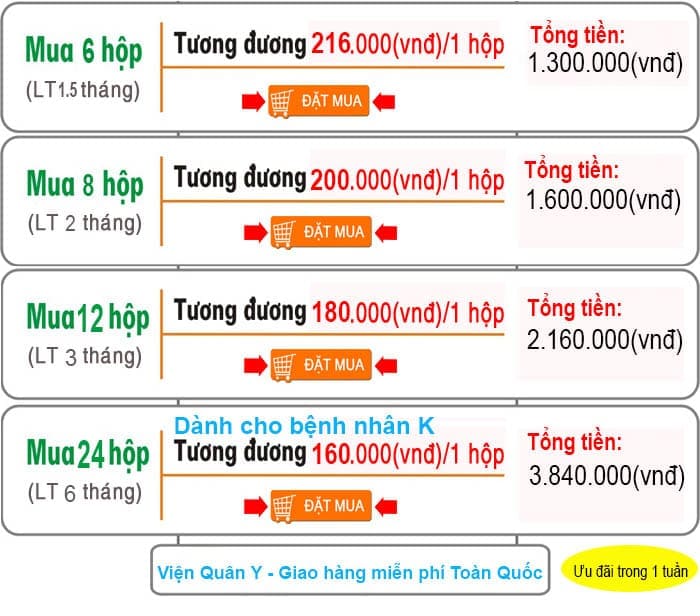 Ưu đ&atilde;i khi mua 12 Nano Curcumin tam thất xạ đen Học Viện Qu&acirc;n Y