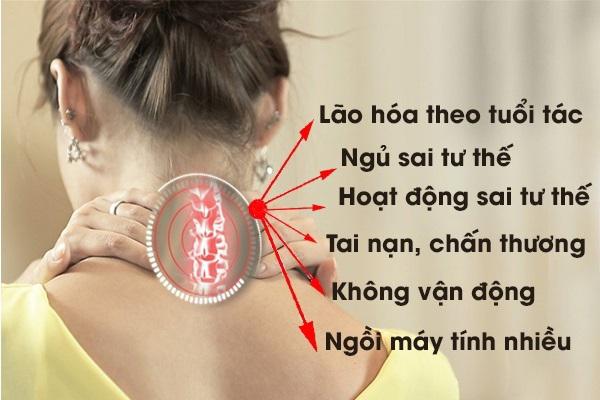 Đông y điều trị thiểu năng tuần hoàn não