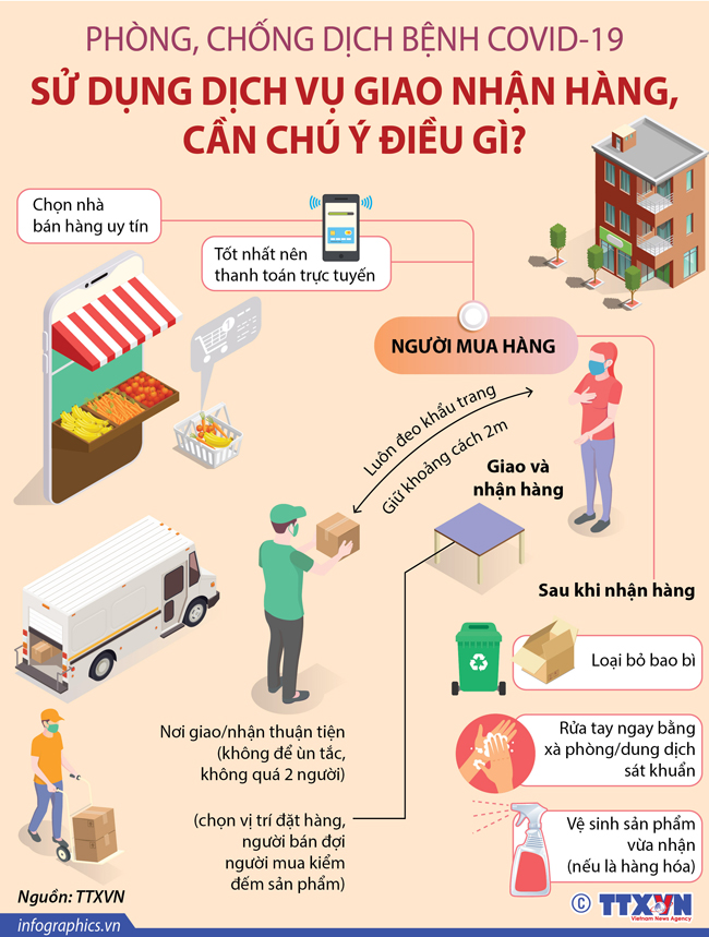 Thực hiện giãn cách xã hội theo chỉ thị 16, Trung tâm phân phối dược phẩm học viện quân y chỉ nhận đơn đặt hàng online
