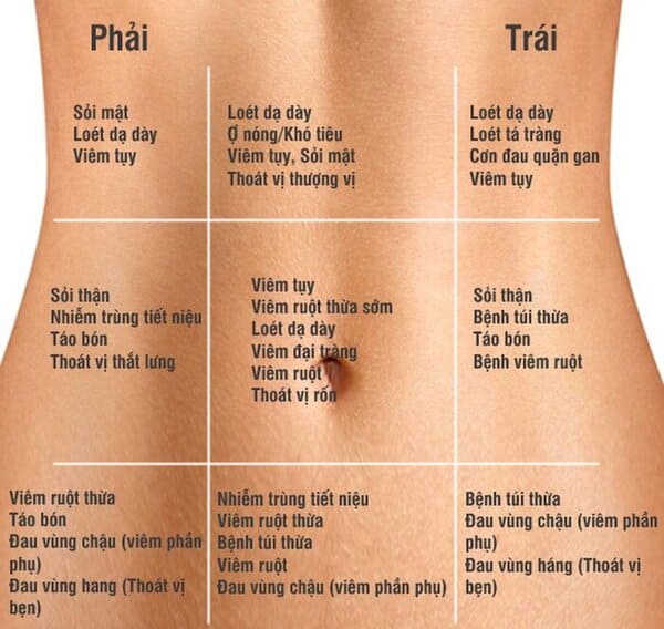 Top 7 phương pháp điều trị đau bao tử dứt điểm tại nhà