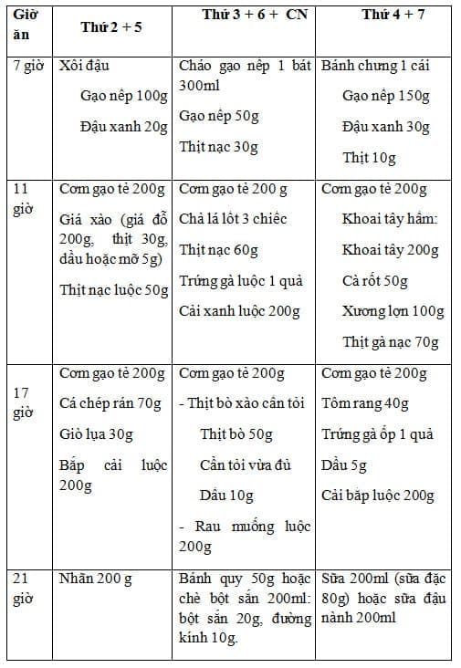Chế độ ăn thứ 2 cho bệnh viêm loét dạ dày - tá tràng