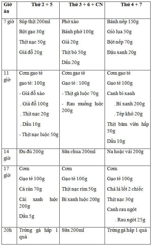 Chế độ ăn thứ 2 cho bệnh viêm loét dạ dày - tá tràng