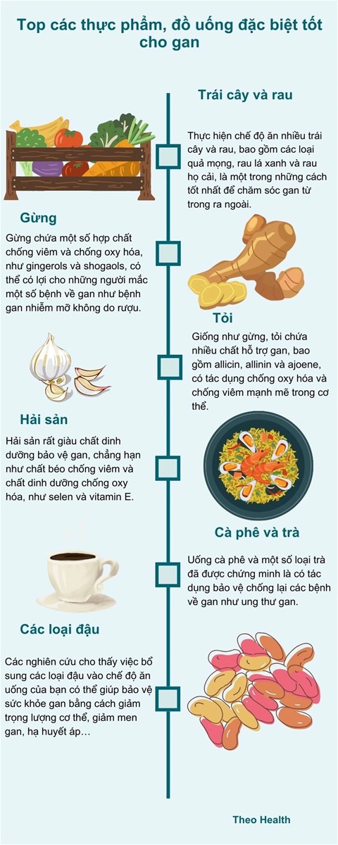 Thay vì thải độc gan, hãy ăn nhiều hơn những thực phẩm này