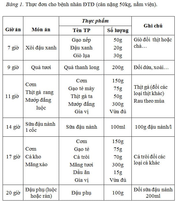 CHẾ ĐỘ ĂN CHO BỆNH NHÂN ĐÁI THÁO ĐƯỜNG