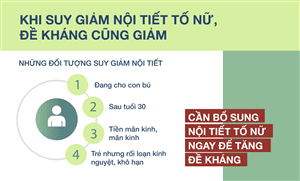 dich-ncov-bo-sung-noi-tiet-to-nu-dung-cach-giup-tang-suc-de-khang-cho-phu-nu